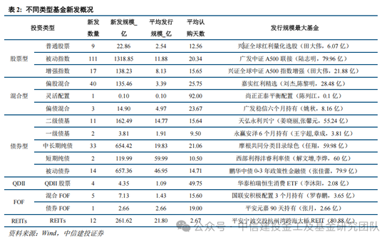 公募基金2024年度盘点：变中求新，新中谋进-第11张图片