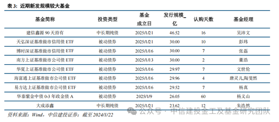 公募基金2024年度盘点：变中求新，新中谋进-第12张图片