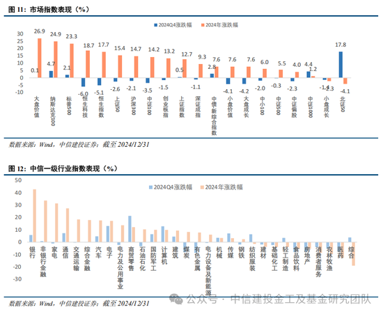 公募基金2024年度盘点：变中求新，新中谋进-第14张图片