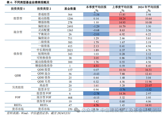 公募基金2024年度盘点：变中求新，新中谋进-第15张图片