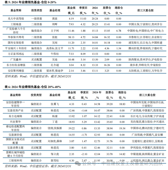 公募基金2024年度盘点：变中求新，新中谋进-第18张图片