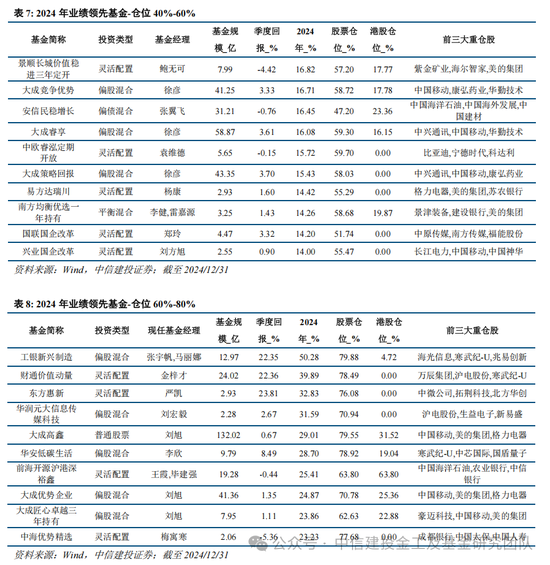 公募基金2024年度盘点：变中求新，新中谋进-第19张图片