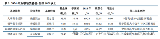 公募基金2024年度盘点：变中求新，新中谋进-第20张图片