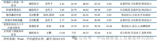 公募基金2024年度盘点：变中求新，新中谋进-第21张图片