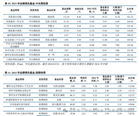 公募基金2024年度盘点：变中求新，新中谋进-第22张图片