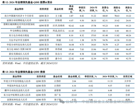 公募基金2024年度盘点：变中求新，新中谋进-第24张图片