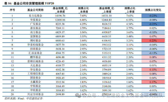 公募基金2024年度盘点：变中求新，新中谋进-第29张图片