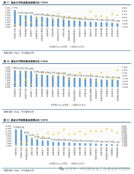 公募基金2024年度盘点：变中求新，新中谋进-第30张图片
