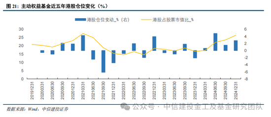 公募基金2024年度盘点：变中求新，新中谋进-第34张图片