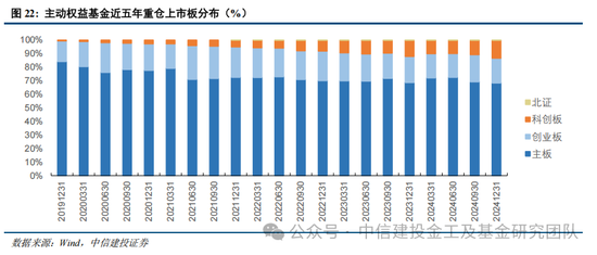 公募基金2024年度盘点：变中求新，新中谋进-第35张图片