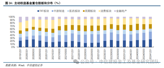 公募基金2024年度盘点：变中求新，新中谋进-第37张图片