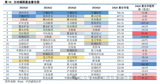 公募基金2024年度盘点：变中求新，新中谋进-第39张图片