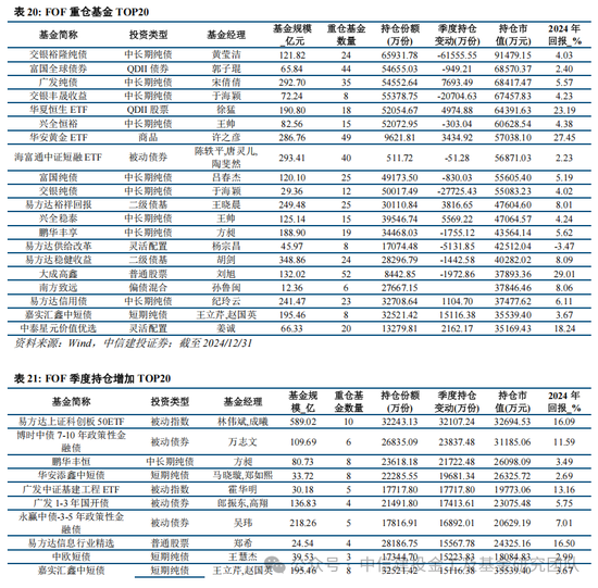 公募基金2024年度盘点：变中求新，新中谋进-第41张图片