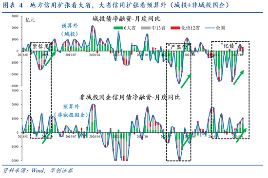 华创证券张瑜：2024年财政数据的四个反常和启示-第5张图片