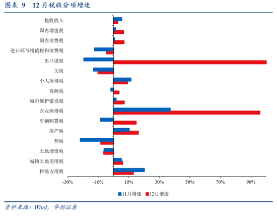 华创证券张瑜：2024年财政数据的四个反常和启示-第9张图片