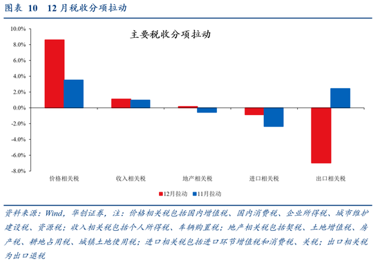 华创证券张瑜：2024年财政数据的四个反常和启示-第10张图片
