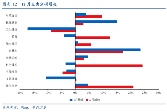华创证券张瑜：2024年财政数据的四个反常和启示-第12张图片