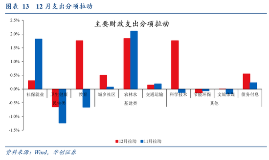 华创证券张瑜：2024年财政数据的四个反常和启示-第13张图片