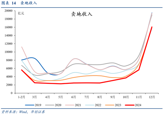 华创证券张瑜：2024年财政数据的四个反常和启示-第14张图片
