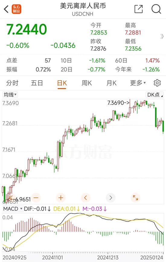 燃爆！2025年人民币暴涨1250点，中国资产逆势大涨，吸引力上升？-第4张图片