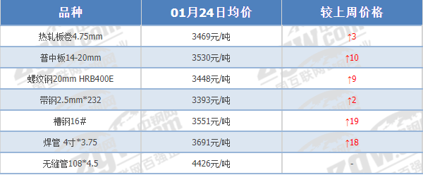 注意！节后钢价这样走！-第3张图片