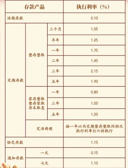 多家银行宣布：上调！-第1张图片