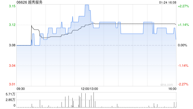 越秀服务1月24日注销229万股已购回股份-第1张图片