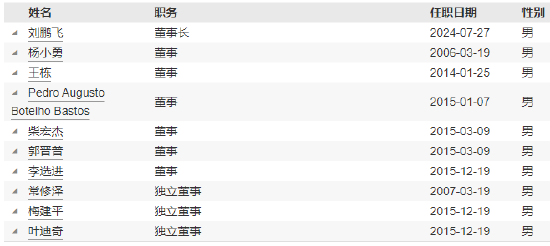任期10年11月 汇丰晋信基金副总经理张毅杰离任-第3张图片