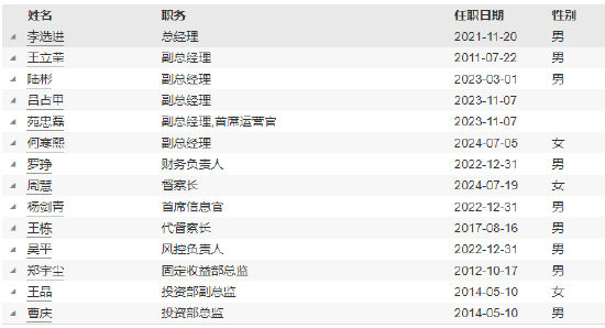 任期10年11月 汇丰晋信基金副总经理张毅杰离任-第4张图片