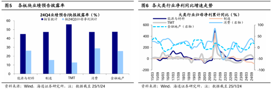 海通策略：春季行情有望徐徐展开 市场望步入基本面驱动的新阶段-第3张图片