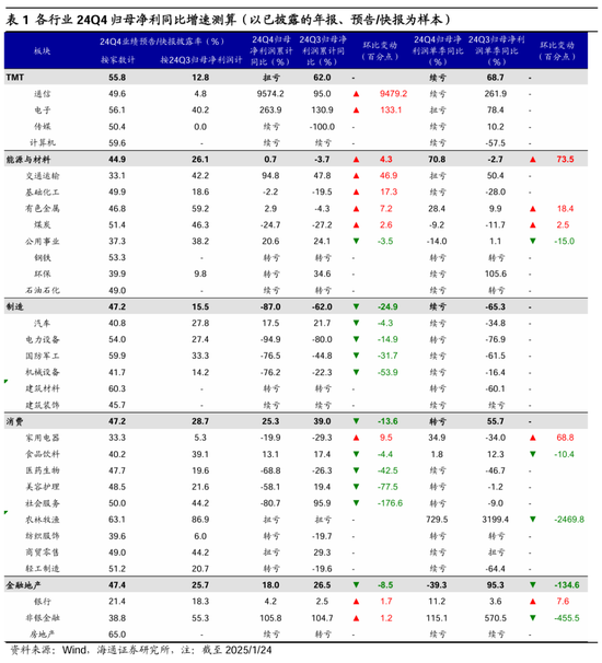 海通策略：春季行情有望徐徐展开 市场望步入基本面驱动的新阶段-第4张图片