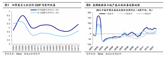 海通策略：春季行情有望徐徐展开 市场望步入基本面驱动的新阶段-第5张图片