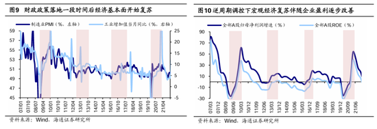 海通策略：春季行情有望徐徐展开 市场望步入基本面驱动的新阶段-第6张图片