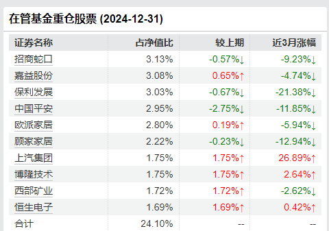 永赢基金副总李永兴离任！卸任7只产品基金经理 任期6年4个月-第7张图片