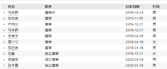 永赢基金副总李永兴离任！卸任7只产品基金经理 任期6年4个月-第9张图片