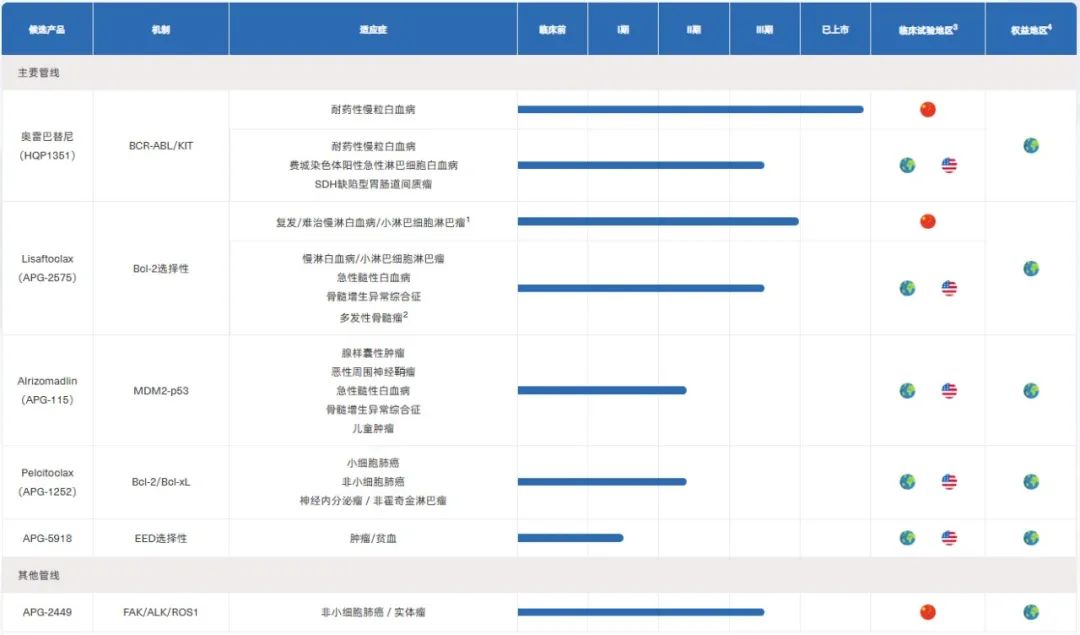 2025中国Biotech破局第一枪！从港股“黑马”到美股“新星”-第2张图片