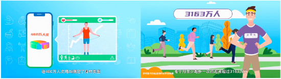 Keep联合人民健康，发布2024智能健身数据趣读-第2张图片