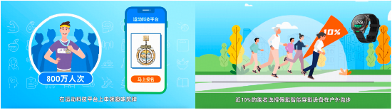 Keep联合人民健康，发布2024智能健身数据趣读-第4张图片