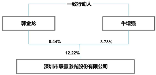 业绩深度绑定“宁王”，联赢激光：出海不及预期，盈利承压，业绩都是纸面富贵！-第1张图片