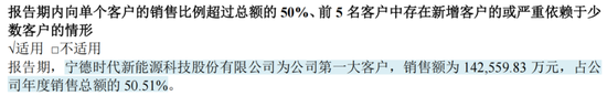 业绩深度绑定“宁王”，联赢激光：出海不及预期，盈利承压，业绩都是纸面富贵！-第5张图片