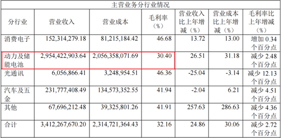 业绩深度绑定“宁王”，联赢激光：出海不及预期，盈利承压，业绩都是纸面富贵！-第6张图片