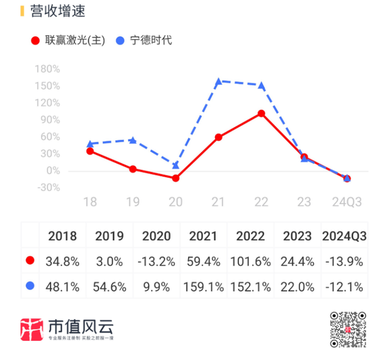 业绩深度绑定“宁王”，联赢激光：出海不及预期，盈利承压，业绩都是纸面富贵！-第8张图片