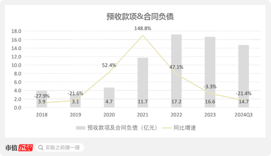 业绩深度绑定“宁王”，联赢激光：出海不及预期，盈利承压，业绩都是纸面富贵！-第12张图片