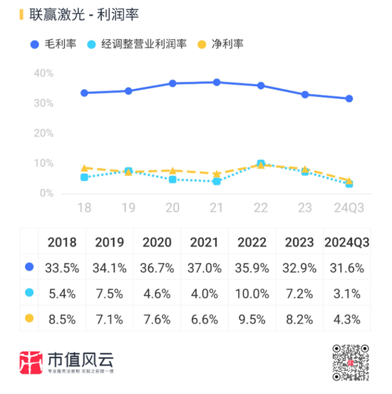 业绩深度绑定“宁王”，联赢激光：出海不及预期，盈利承压，业绩都是纸面富贵！-第18张图片