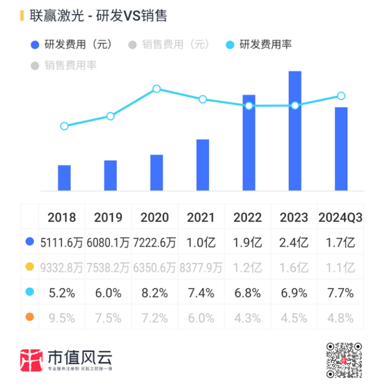 业绩深度绑定“宁王”，联赢激光：出海不及预期，盈利承压，业绩都是纸面富贵！-第20张图片
