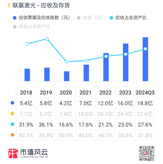 业绩深度绑定“宁王”，联赢激光：出海不及预期，盈利承压，业绩都是纸面富贵！-第23张图片