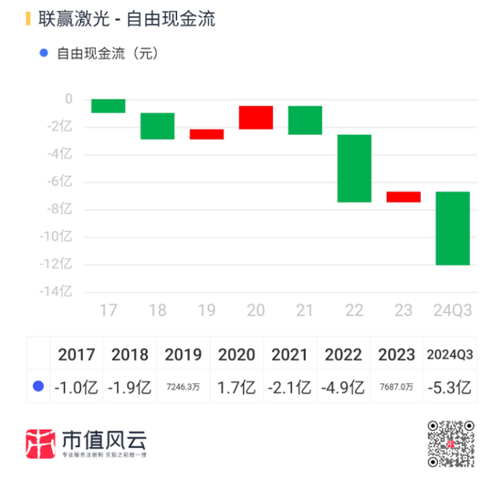 业绩深度绑定“宁王”，联赢激光：出海不及预期，盈利承压，业绩都是纸面富贵！-第25张图片