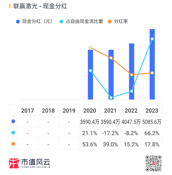 业绩深度绑定“宁王”，联赢激光：出海不及预期，盈利承压，业绩都是纸面富贵！-第26张图片