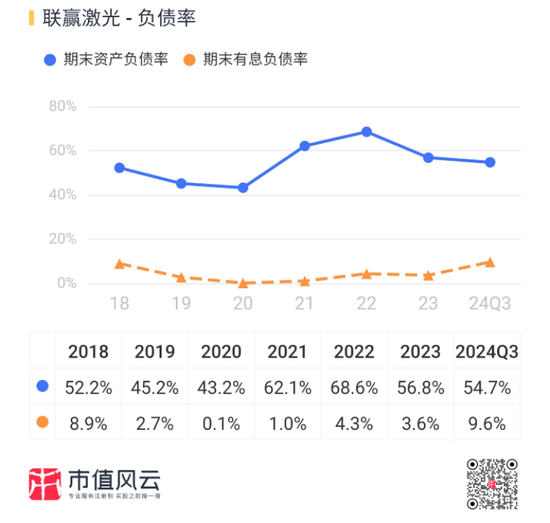 业绩深度绑定“宁王”，联赢激光：出海不及预期，盈利承压，业绩都是纸面富贵！-第27张图片