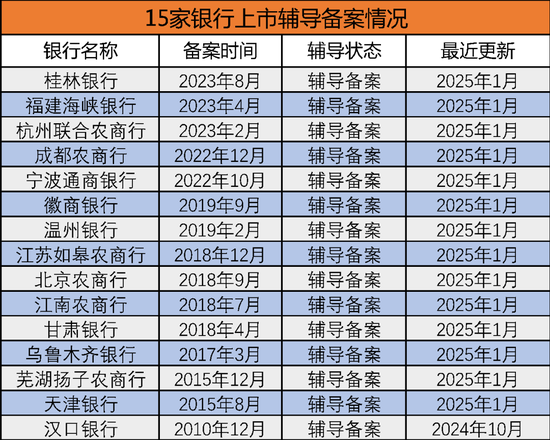 广州银行终止，宜宾银行圆梦，21家IPO排队银行进展如何？-第2张图片